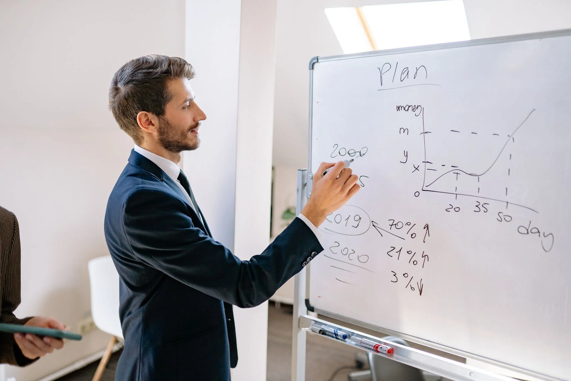 Ondernemer bepaalt doelen voor website maken